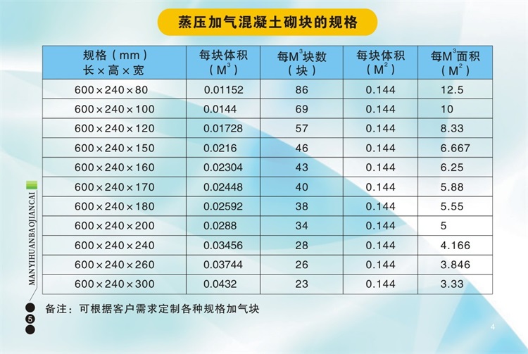 在選擇加氣磚、輕體磚、加氣塊時(shí)應(yīng)該注意哪些問(wèn)題呢？陜西滿(mǎn)意環(huán)保建材有限公司包您滿(mǎn)意